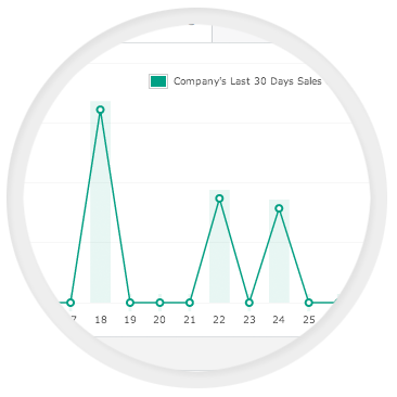 Personalized, Role-Based Dashboard