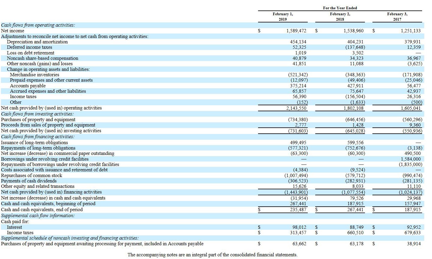 What Is a Cash Flow Statement And How Does It Work?