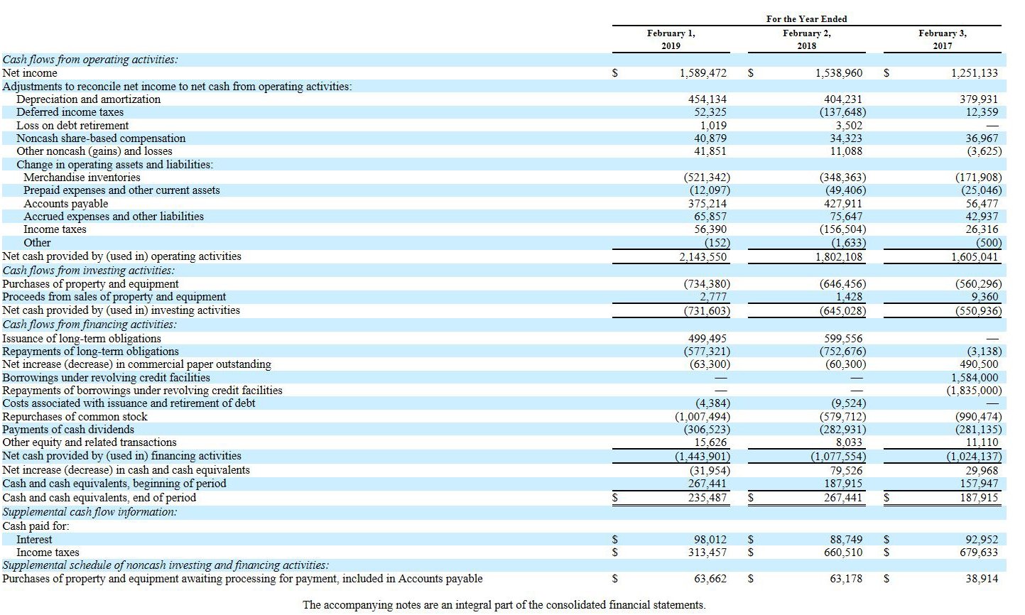 Cash_Flow_Statement_example