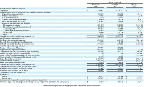Cash_Flow_Statement