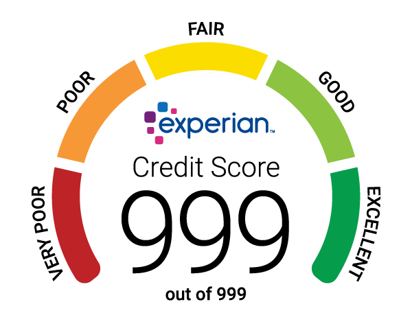 Credit Score by Experian
