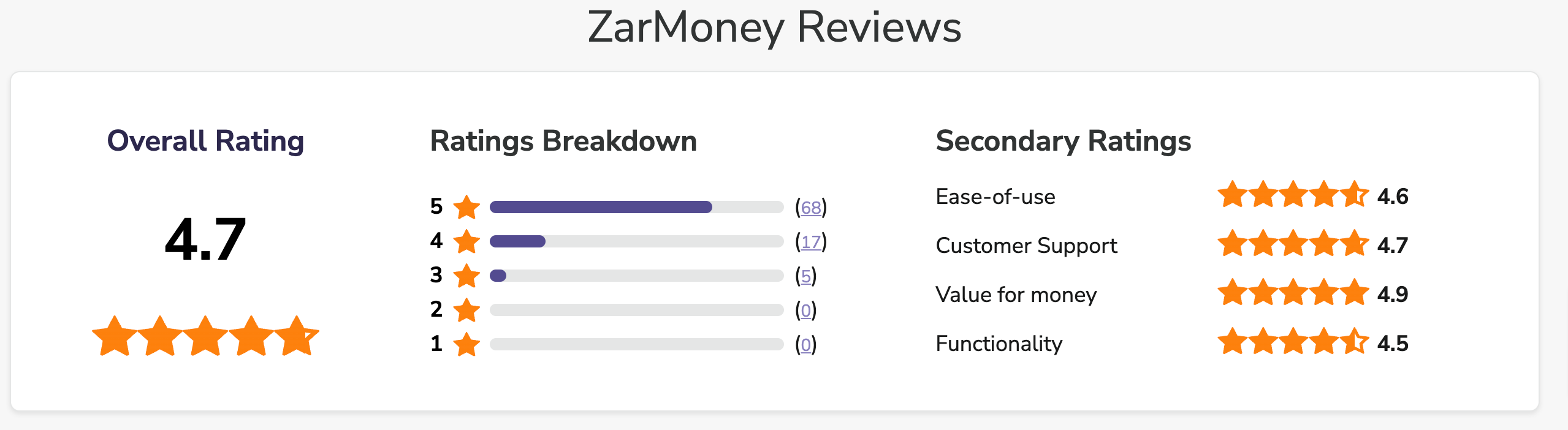 ZarMoney-Software-Reviews-Demo-Pricing-2024-11-22-2024_01_13_AM