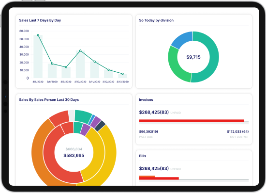 Financial Reporting (2)