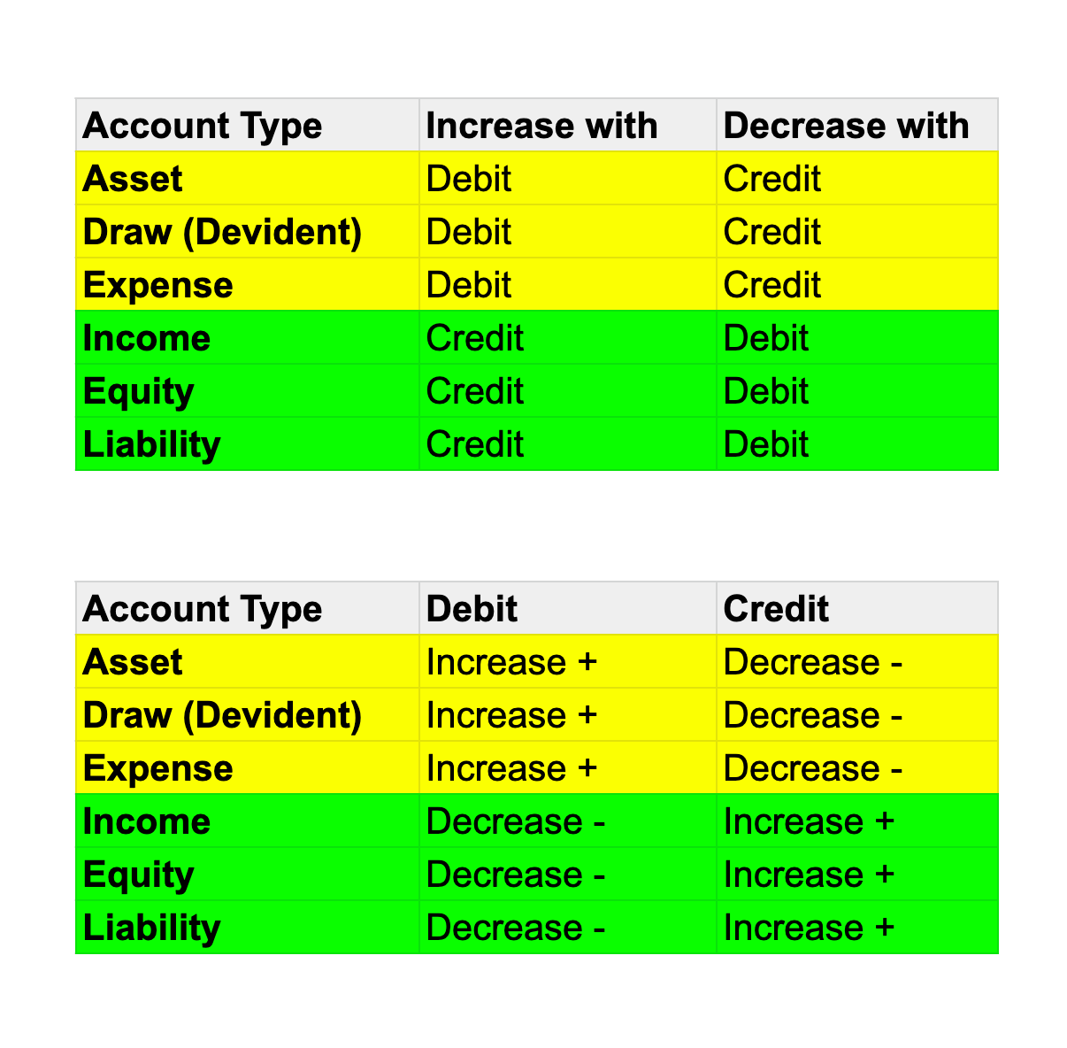 is-a-credit-balance-positive-leia-aqui-does-credit-balance-mean-negative