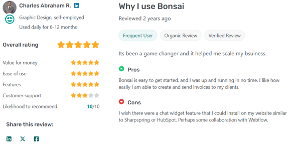 bonsai average rating 2 