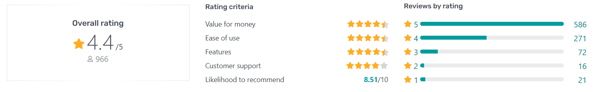 quickbooks average rating 1