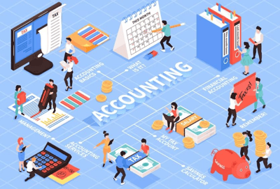 The Accounting Process