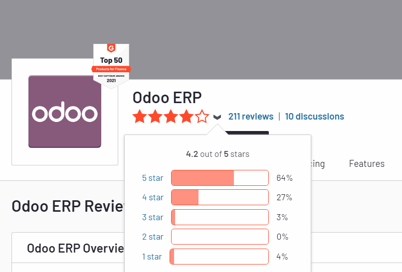 odoo review