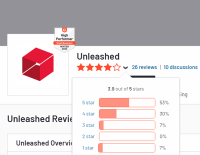 unleashed review