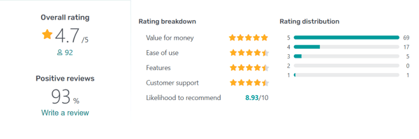 zarmoney average rating 1